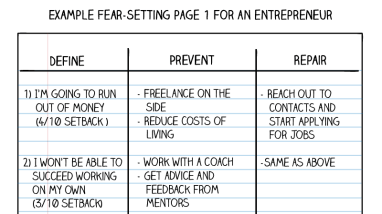 Example of fear setting